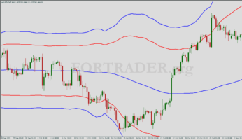 Среднесрочная канальная торговая стратегия Bollinger Bands