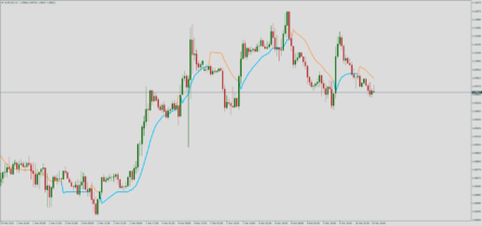 Форекс индикатор StepMA emad + lines