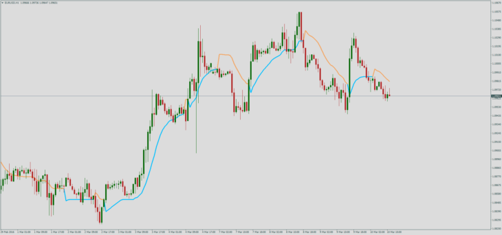 Форекс индикатор StepMA emad + lines