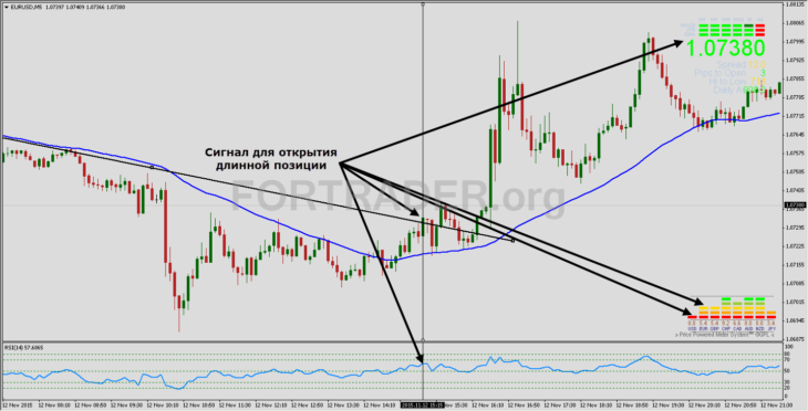 Торговая стратегия Trend Line на основе пробоя наклонной трендовой линии