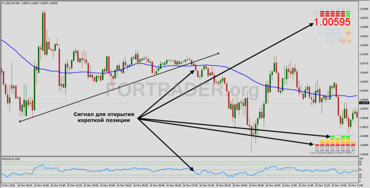 Торговая стратегия Trend Line на основе пробоя наклонной трендовой линии