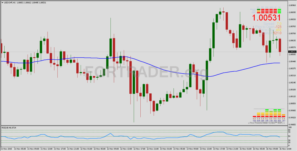 Торговая стратегия Trend Line на основе пробоя наклонной трендовой линии