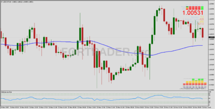 Торговая стратегия Trend Line на основе пробоя наклонной трендовой линии