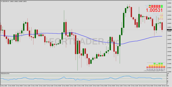 Торговая стратегия Trend Line на основе пробоя наклонной трендовой линии