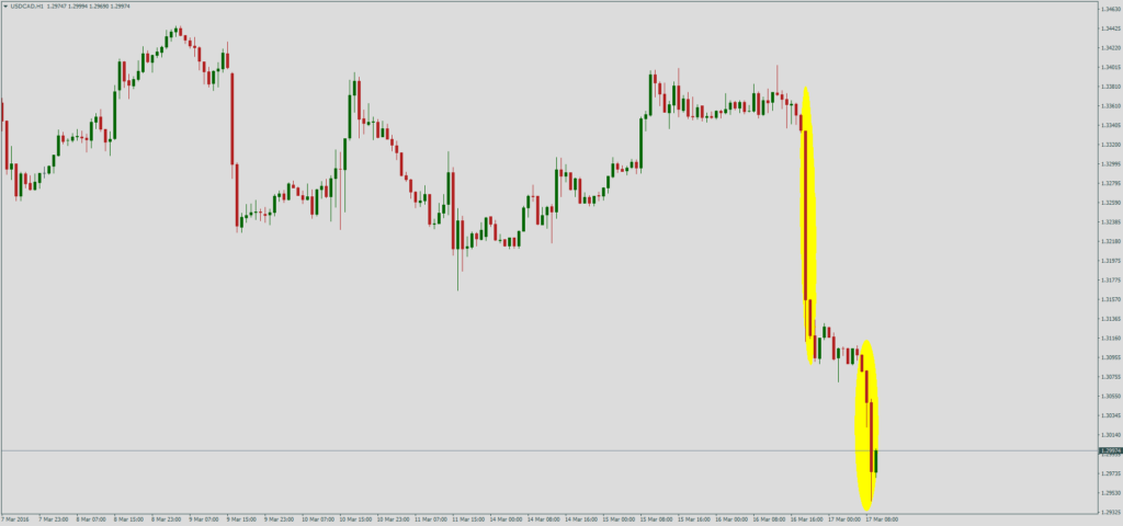 Курс USD/CAD