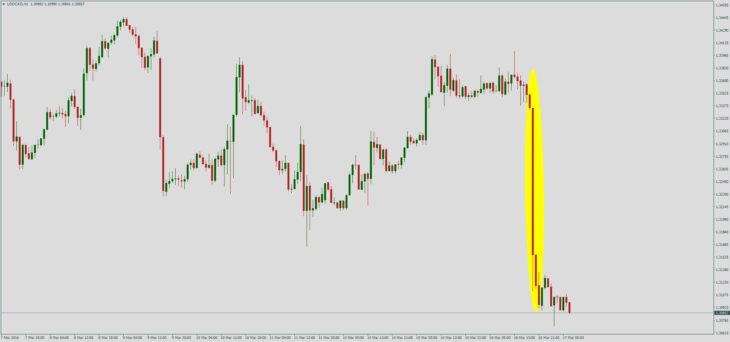 Курс USD/CAD