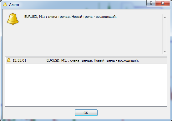 Форекс индикатор уровней MAChannel Close