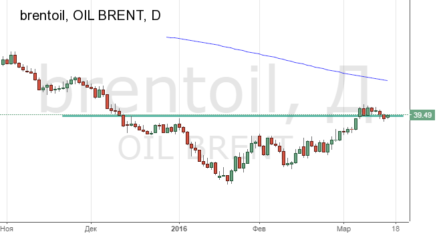 Цена на нефть не уйдет ниже $38,30 за баррель