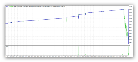 Советник Forex Vzlomshik Pro — Грааль для разгона или опасный Мартингейл?