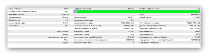 Советник "Форекс взломщик". GBPUSD, бектест за период 2011.03.07 – 2016.03.04