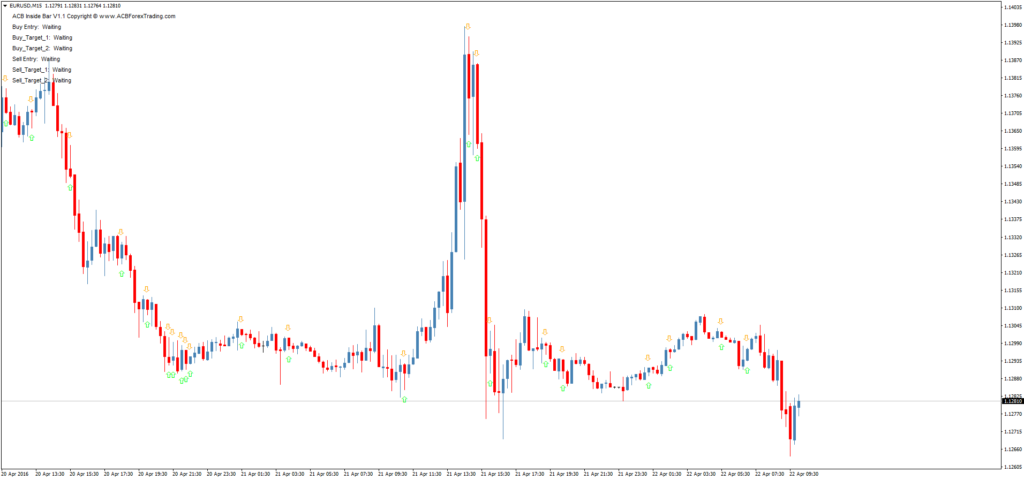 Стрелочный форекс индикатор паттернов ACB Inside Bar