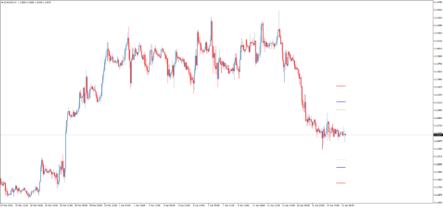 Форекс индикатор уровней DailyGoOnGraph