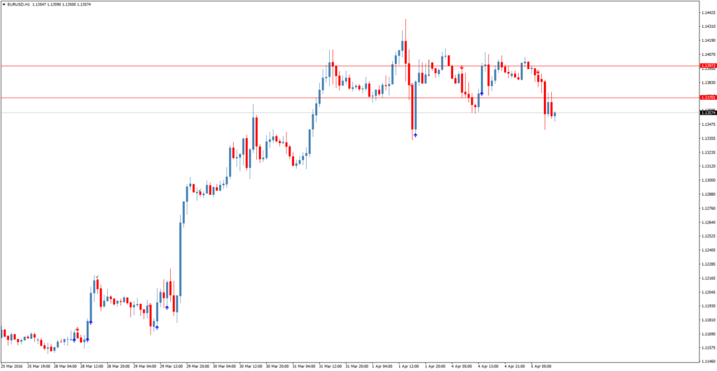 Стрелочный форекс индикатор FXA0 - RSI Crossing 50 plus ATR
