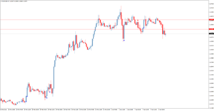 Стрелочный форекс индикатор FXA0 - RSI Crossing 50 plus ATR