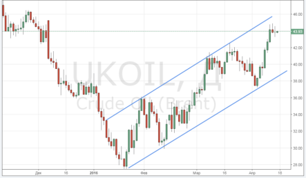 Цена на нефть: каков расклад сил перед встречей в Дохе 17 апреля?