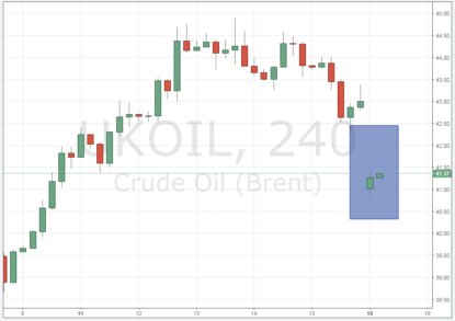 Почему цена на нефть упала на 4%? В Дохе не договорились
