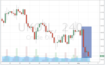 Почему вновь упала цена на нефть? Заморозка добычи нефти опять под вопросом