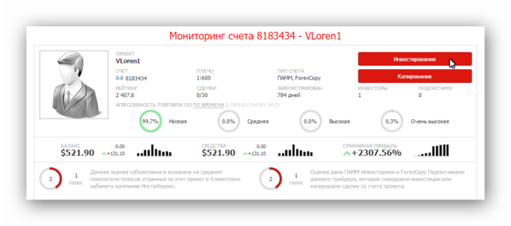 Мониторинг ПАММ счетов от ИнстаФорекс