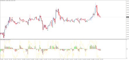 Стрелочный форекс индикатор PRSI and PCCI Arrows&Alert
