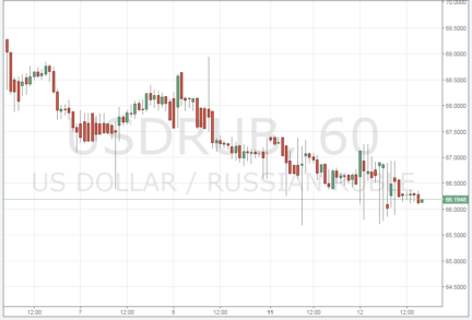 Минфин хочет ослабить курс рубля новым бюджетным правилом?