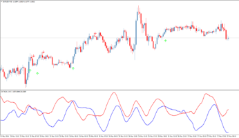 Стрелочный форекс индикатор EATA
