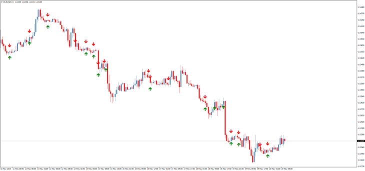 Стрелочный форекс индикатор Hook Reversal