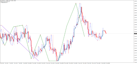 Форекс индикатор NeelyElliotWave: новый подход к волнам Эллиотта