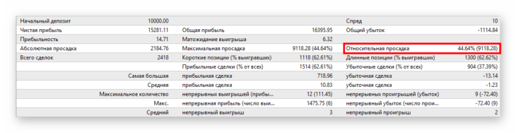 Статистические данные оптимизации робота.