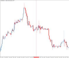 Информационный индикатор Simple Chart Navigation