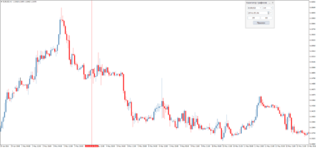 Информационный индикатор Simple Chart Navigation