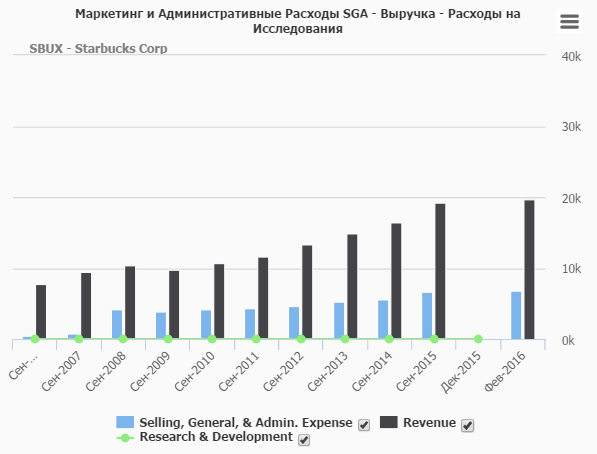 Starbucks-SBUX-selling