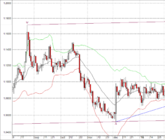 Волновая разметка и прогноз валютной пары EUR/USD на май