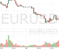 Смотреть курс EUR/USD онлайн