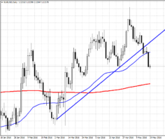 Смотреть курс EUR/USD онлайн