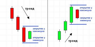 Стрелочный форекс индикатор Hook Reversal