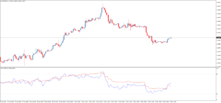 Форекс индикатор RSI 2 TimeFrames