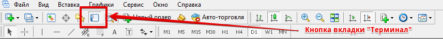 Баланс, Средства, Маржа и Уровень – о чем рассказывает терминал MetaTrader 4