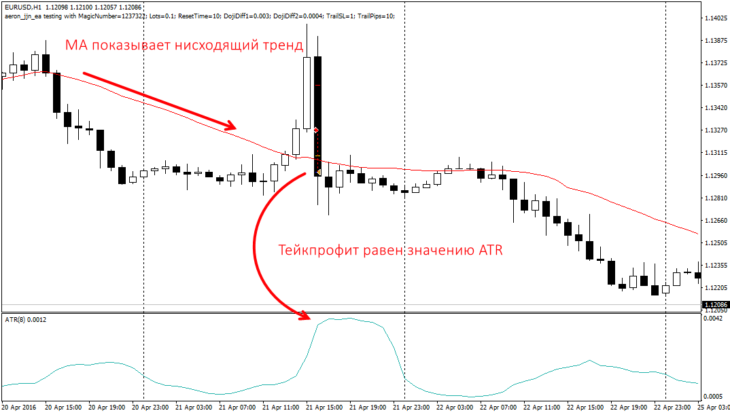 Доработка и оптимизация советника