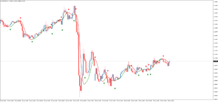 Стрелочный форекс индикатор HMA Color nrp & mtf & alerts + arrows 2
