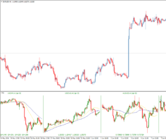 Информационный индикатор MultiCharts