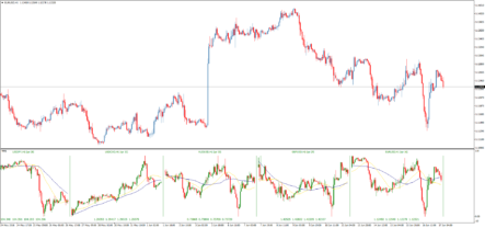Информационный индикатор MultiCharts