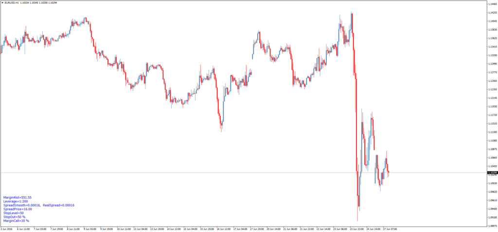 Информационный индикатор ShowImportantParams