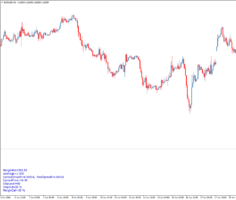 Информационный индикатор ShowImportantParams