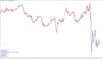 Информационный индикатор ShowImportantParams