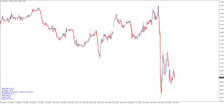 Информационный индикатор ShowImportantParams