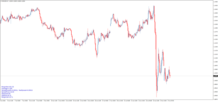 Информационный индикатор ShowImportantParams