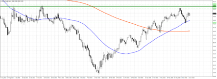 Техническая картина по цене на нефть марки Brent: продавать смысла нет