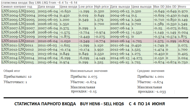 Покупки постной свинины: хороший сигнал для небольших депозитов