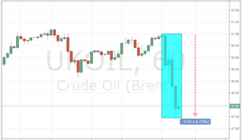 Курс цены нефти Brent онлайн