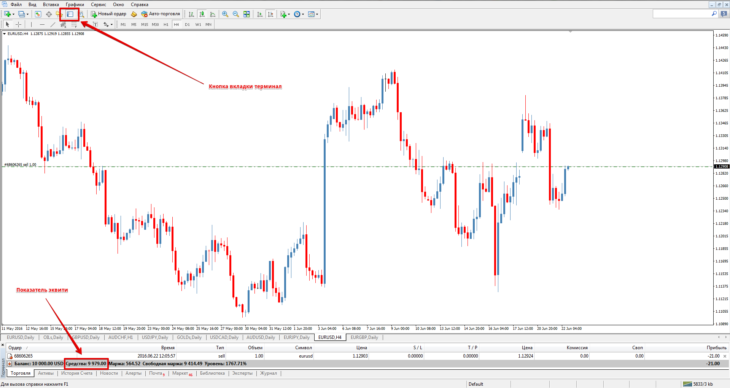 Was ist Equity